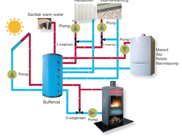 Bespaar op je energiefactuur met deze 2-in-1 oplossing