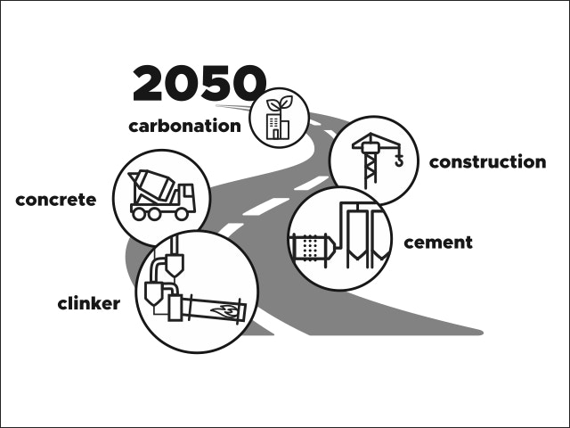 Cement & beton roadmap 2050
