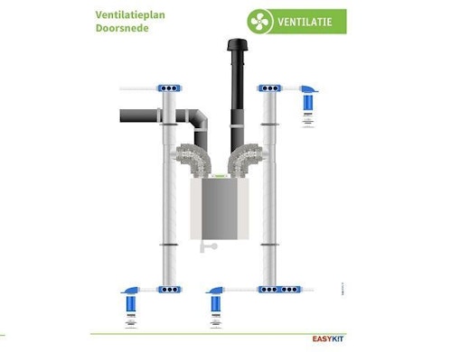 Avec Easykit, il est facile d’installer soi-même un système de ventilation.
