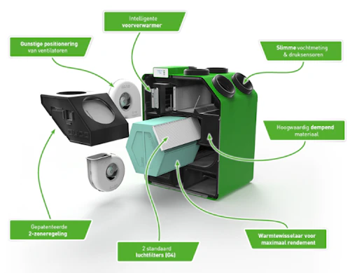 Wat zijn de voordelen van een ventilatiesysteem D?