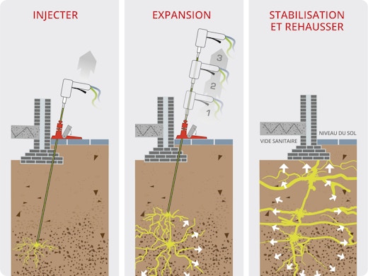 Renforcer le substrat en cas de salut avec URETEK DeepInjection®