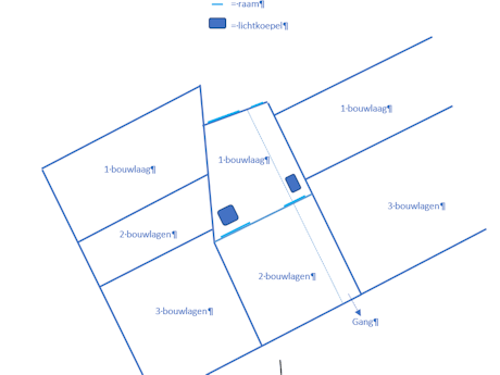 Hoe burenhinder zonder ruzie oplossen?