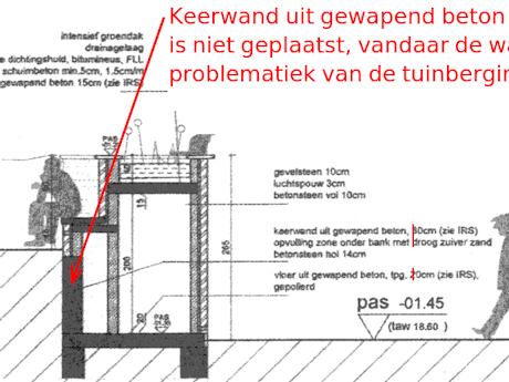 Hoe geschil oplossen?