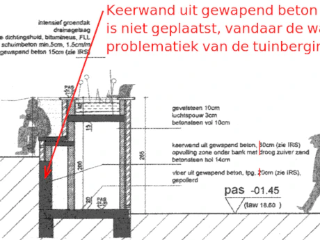 Hoe geschil oplossen?