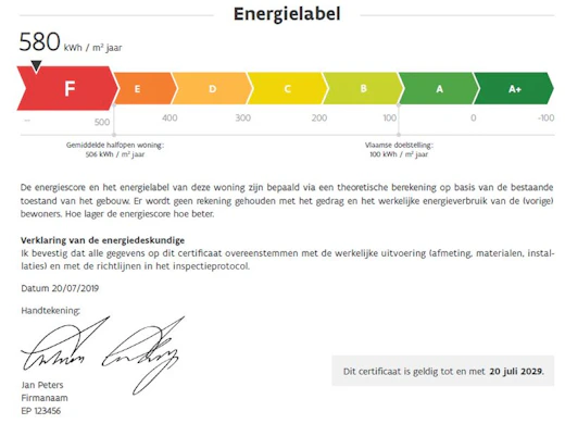 De Woningpas: alles over jouw woning in één handig overzicht