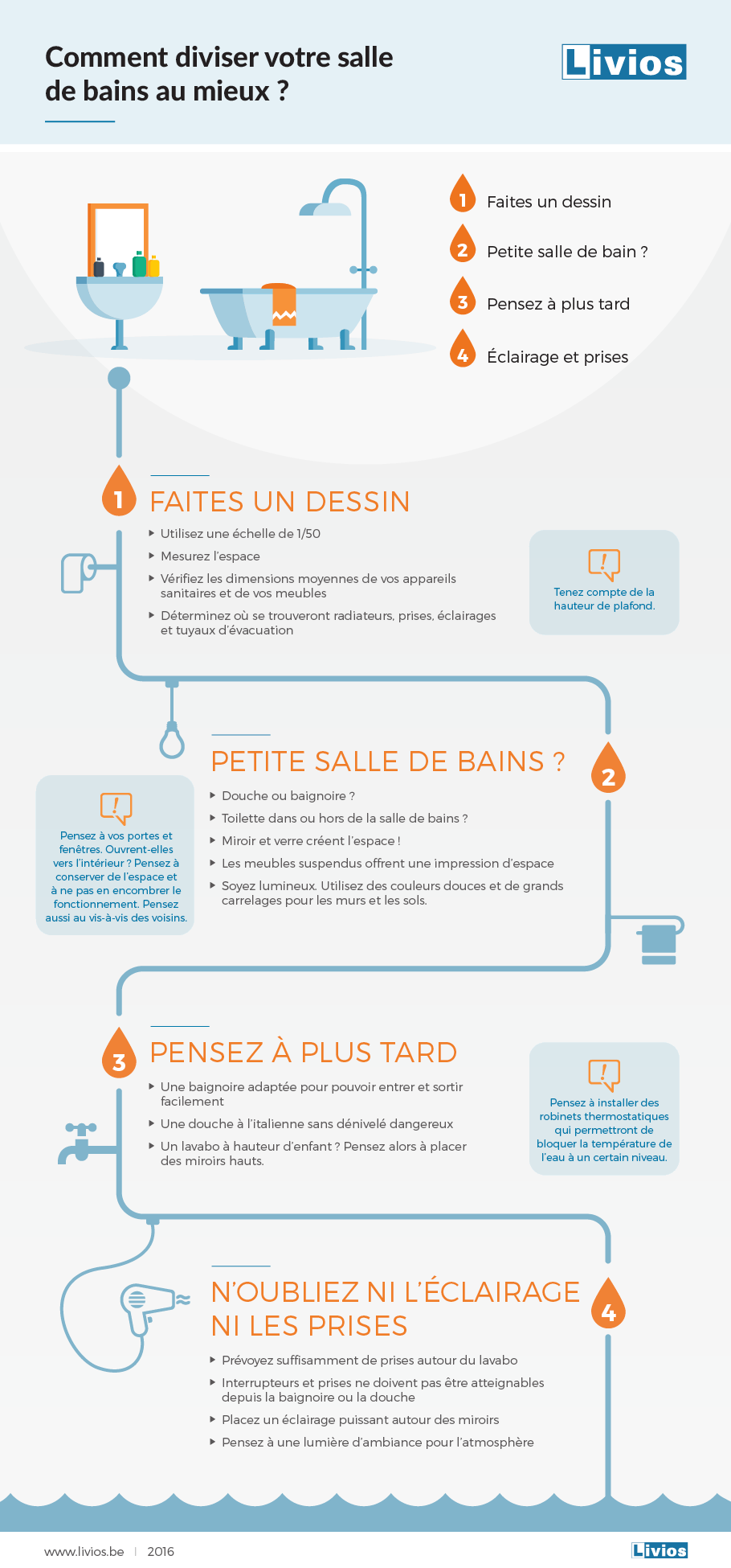 disposition infographique de la salle de bain FR logo 2019