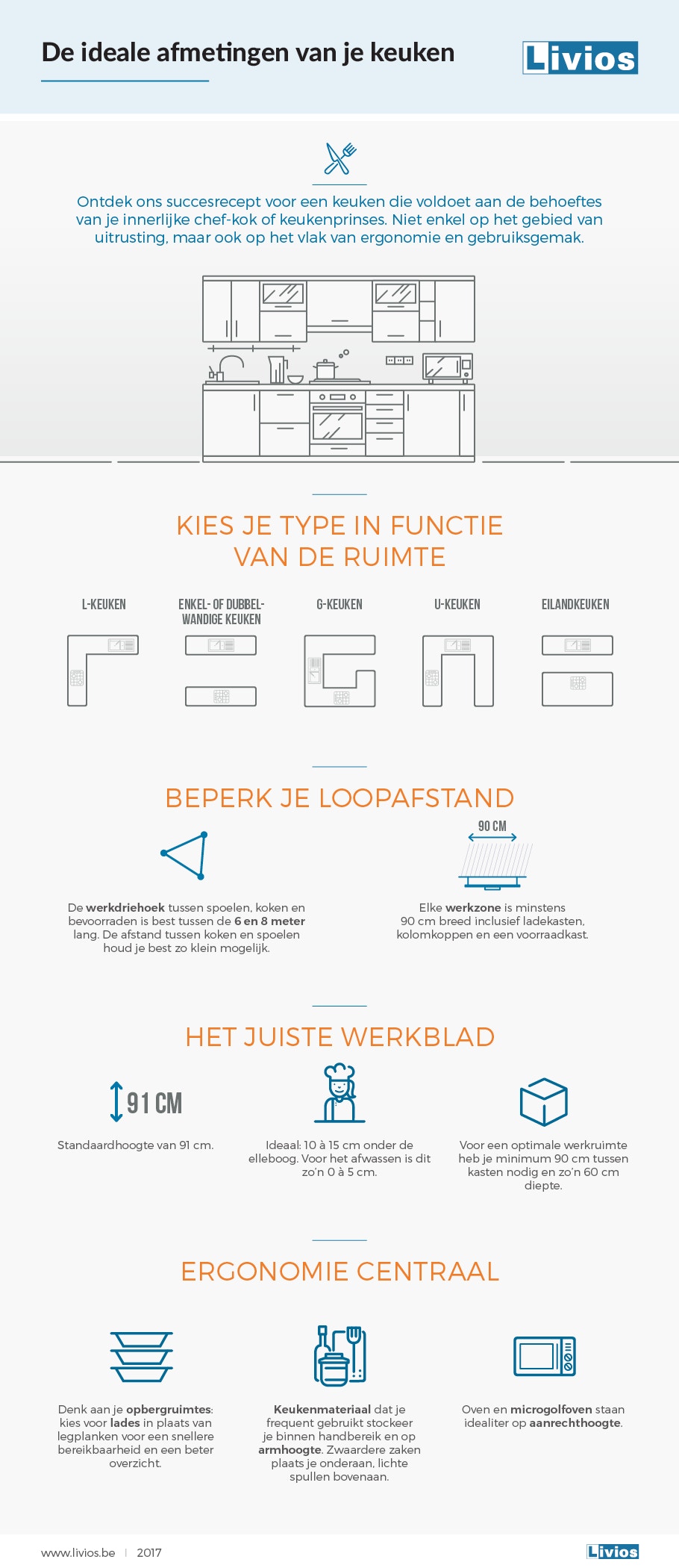 Infographic afmetingen keuken NL logo 2019