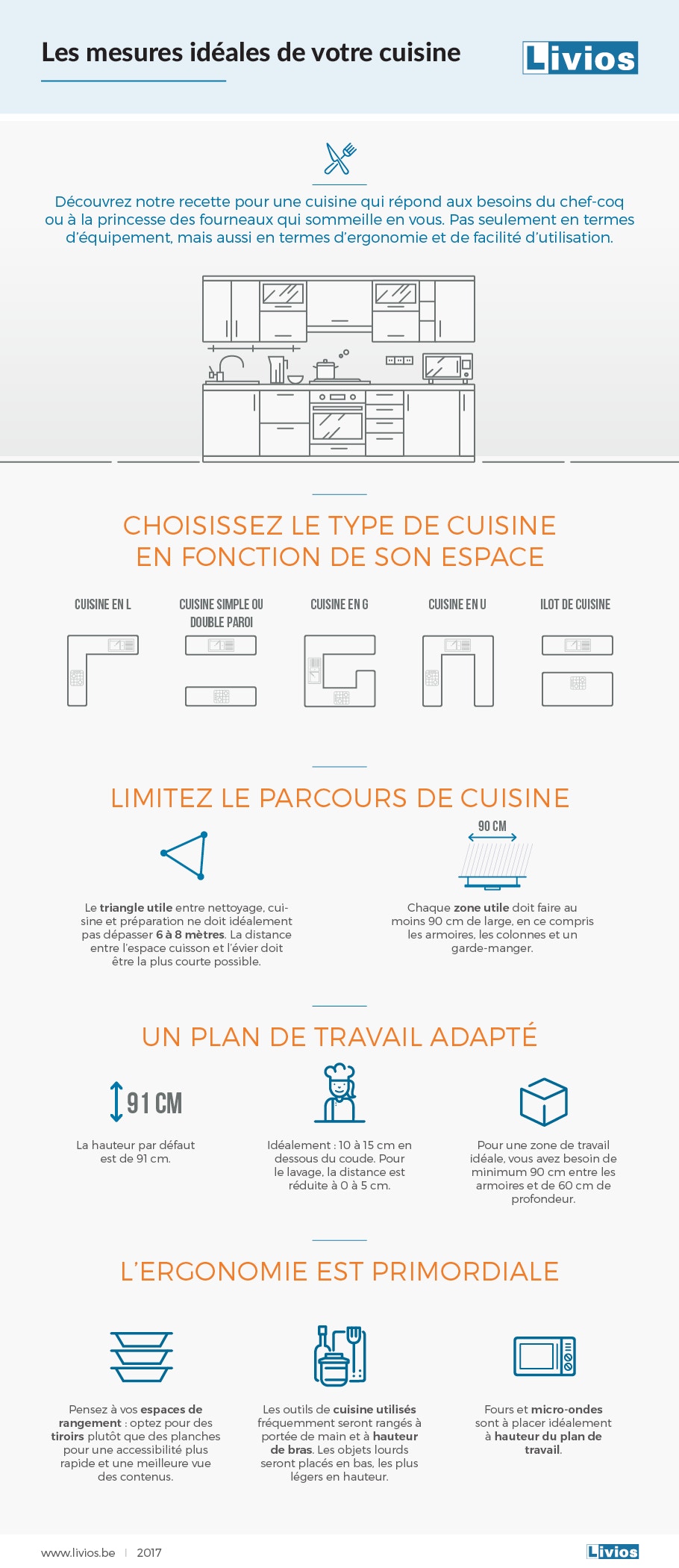 Infographie dimensions cuisine FR logo 2019