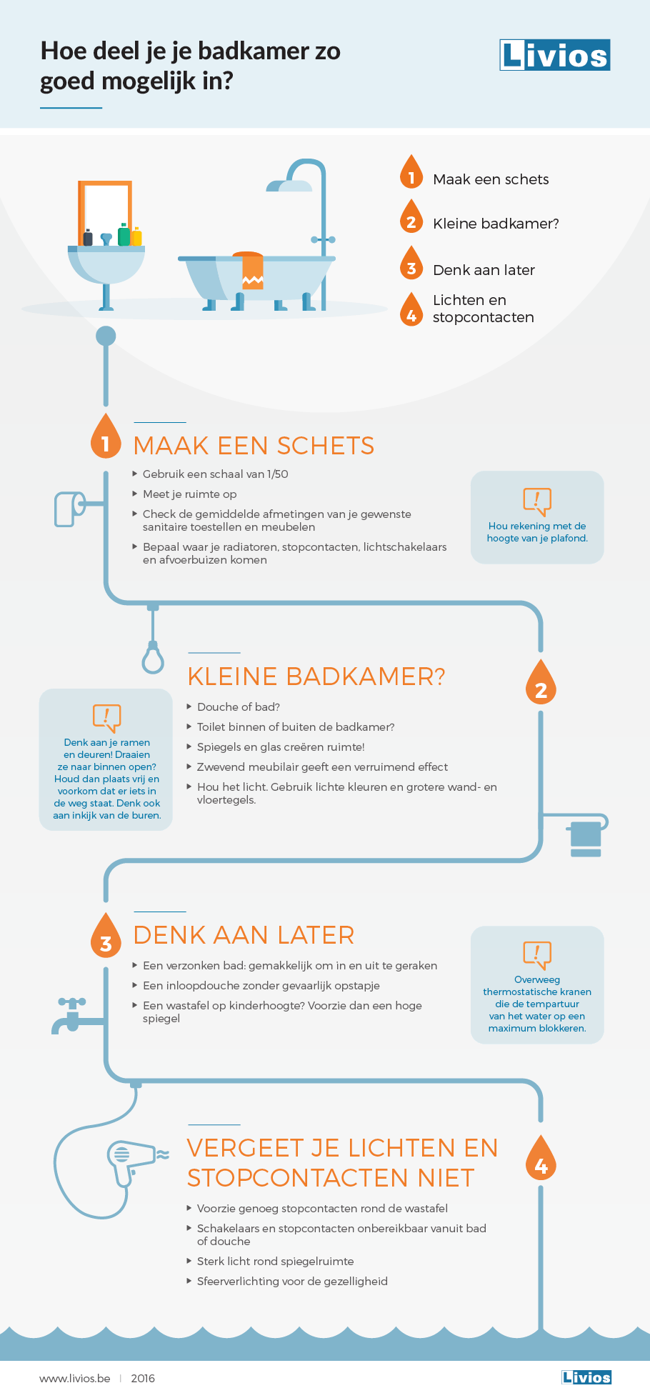 infographic badkamer indelen NL logo 2019