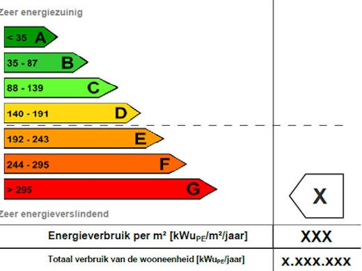 CPE/EPB-certificate obligatoire