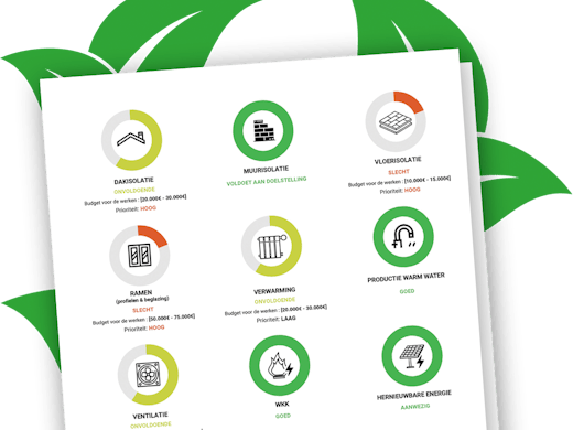 Je woning energiezuiniger maken? Een audit brengt in kaart hoe je dat best aanpakt