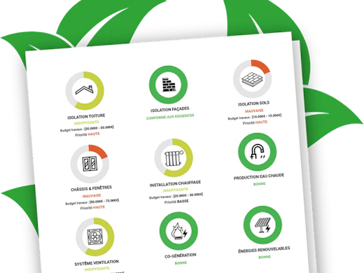 Une maison plus éco-énergétique ? Un audit est le meilleur révélateur