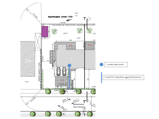 Wat is het inplantingsplan en waarvoor heb je het nodig?