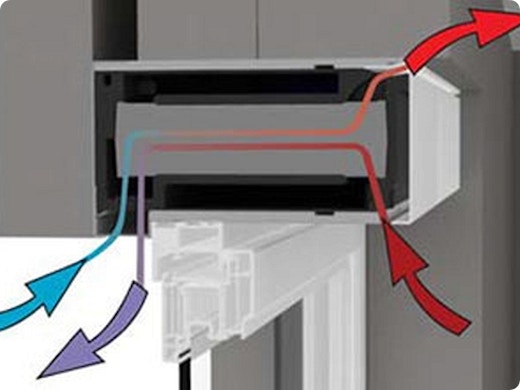Decentrale ventilatie: het overwegen waard?