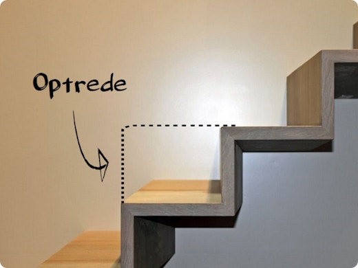 Trappenwoordenboek: hoe goed scoor jij?