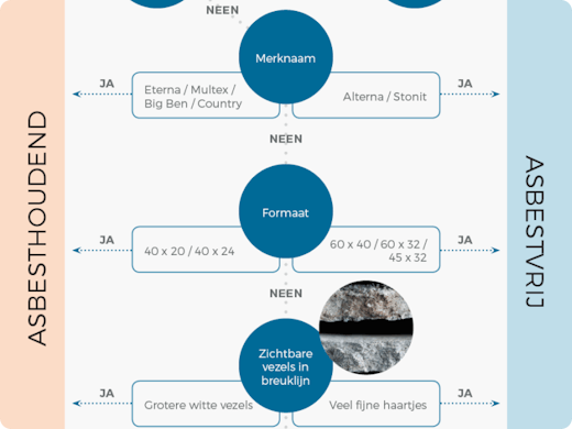 Infographic: zijn jouw oude leien asbesthoudend?