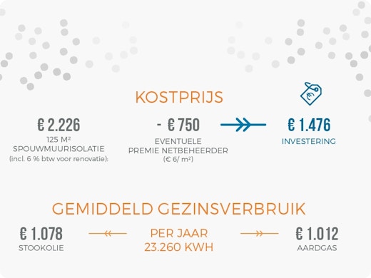 Infographic: wat is de terugverdientijd van spouwmuurisolatie met EPS-parels?